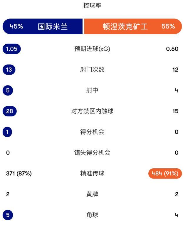 公海贵宾会案例展示