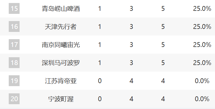 公海贵宾会案例展示