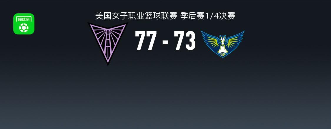 WNBA战报：金州女武神77-73飞翼，阿里克-奥贡鲍尔空砍30分