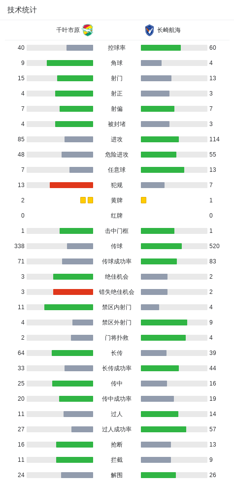 了解公海贵宾会