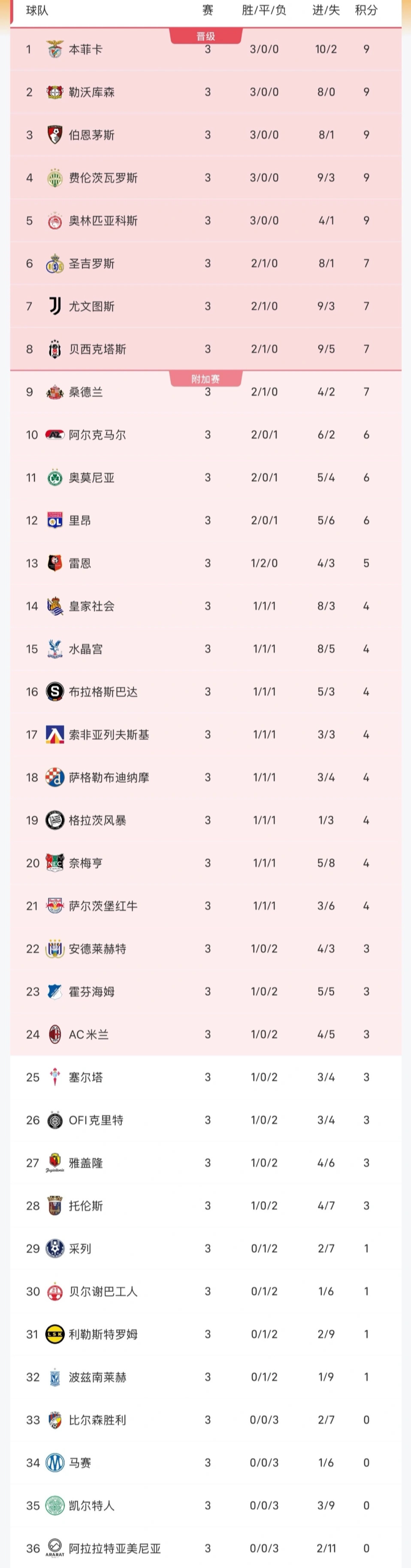 公海贵宾会详情图